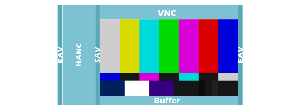 SDI 訊號的多樣性