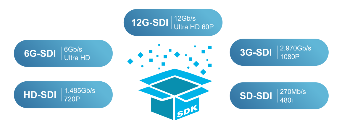 NexVDO 整合各式影像輸入源及視訊框架