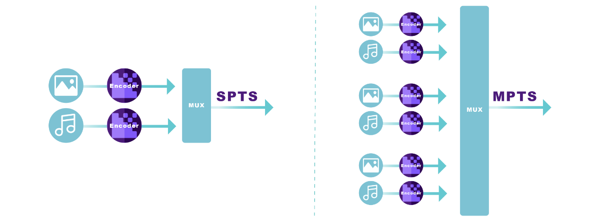廣電行業的串流標準 - TS 流