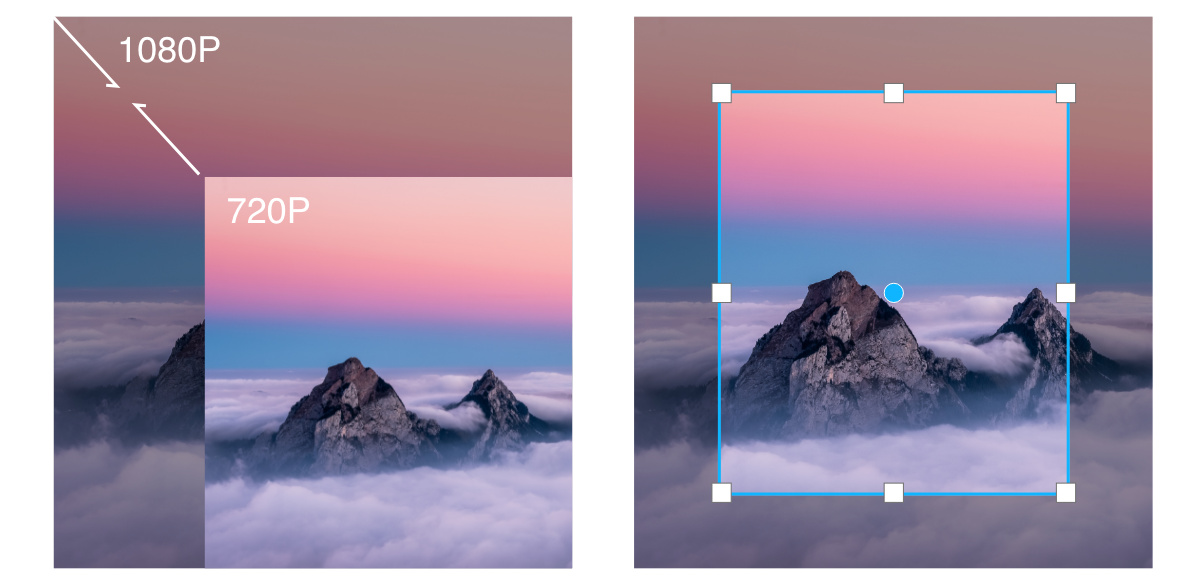 影像縮放、養像裁切